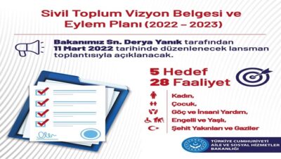 Bakanımız Derya Yanık Sivil Toplum Vizyon Belgesi ve Eylem Planını (2022 – 2023) yarın açıklayacak
